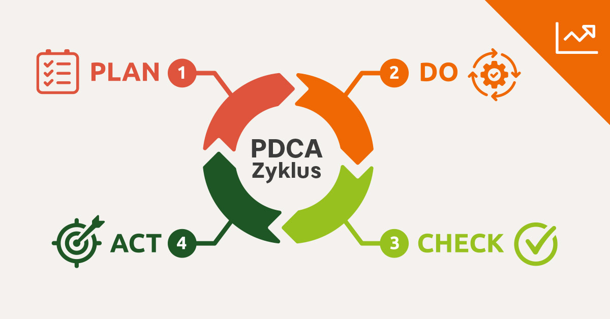 Abbildung eines PDCA-Zyklus